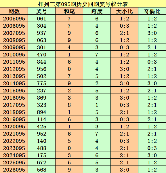 体彩排列三,期专家推荐,八卦图预测,天津体彩,天津体彩网,天津体彩网官网,体育彩票,体彩大乐透,竞彩足球,体彩公益