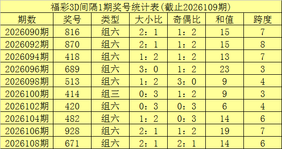 福彩,期专家推荐,和值分解及,天津体彩,天津体彩网,天津体彩网官网,体育彩票,体彩大乐透,竞彩足球,体彩公益