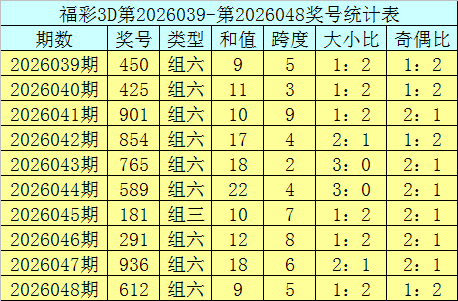 大乐透,期专家质合,分析推荐前,天津体彩,天津体彩网,天津体彩网官网,体育彩票,体彩大乐透,竞彩足球,体彩公益