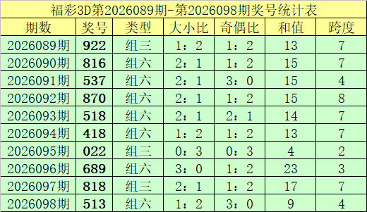 大乐透期号,分析,专家质合推,天津体彩,天津体彩网,天津体彩网官网,体育彩票,体彩大乐透,竞彩足球,体彩公益