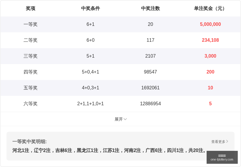 版排列,期一页书深,度解析指南,天津体彩网官网,天津体彩网价格,天津福彩对比,彩票平台选择,在线投注中心