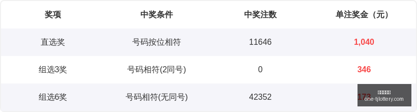 冯娜,大乐透策略,独揽,天津体彩网官网,天津体彩网价格,天津福彩对比,彩票平台选择,在线投注中心