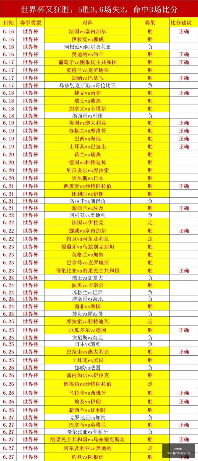 骆明,德国队失利,真相,天津体彩网官网,天津体彩网价格,天津福彩对比,彩票平台选择,在线投注中心