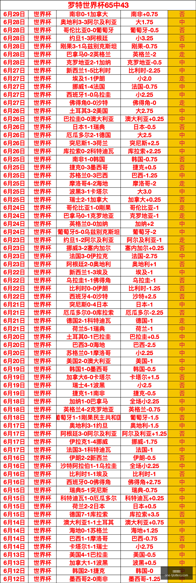 独家解读葡,萄牙再战克,罗地亚,天津体彩网官网,天津体彩网价格,天津福彩对比,彩票平台选择,在线投注中心