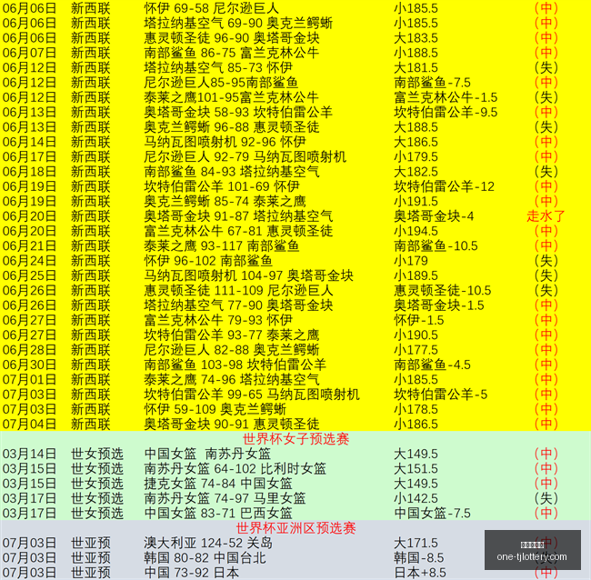 巴西对决挪,关键数据深,度剖析终极,天津体彩网官网,天津体彩网价格,天津福彩对比,彩票平台选择,在线投注中心