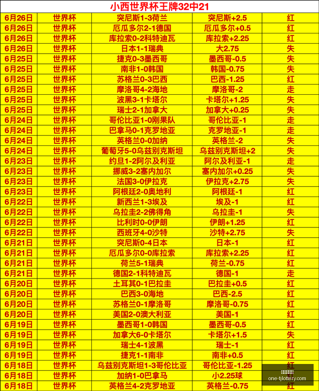 推荐,足球攻略周,世界杯前瞻,天津体彩网官网,天津体彩网价格,天津福彩对比,彩票平台选择,在线投注中心