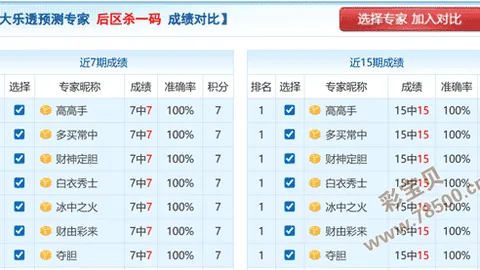 [阿李独胆]福彩3D26年024期建议留意胆拖，专家高招