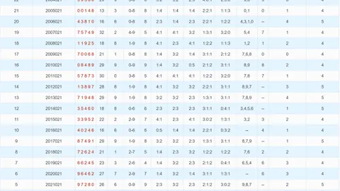 【精准解码】037期彩票3D图表深度解析：跨度235大揭秘！