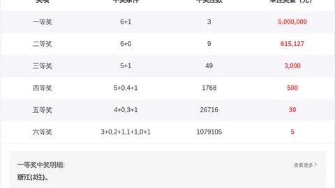 大乐透第2026020期专家推荐：前区五胆分析分享