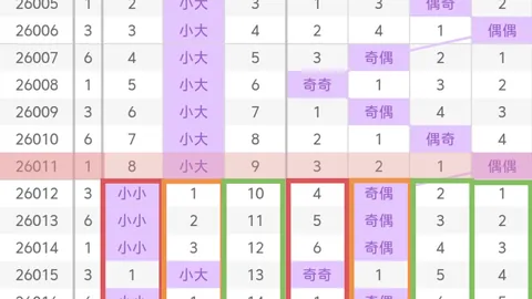 排列3第048期试机号推荐：跨度定胆分析及号码预测