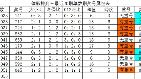 排列326053期蓝仙子预测：杀4码直选3569015823