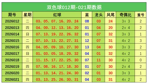 排列三第048期直选推荐，专家质合分析6组可行吗