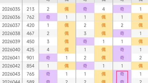 大乐透046期专家质合分析推荐前区十码：01246组选5码