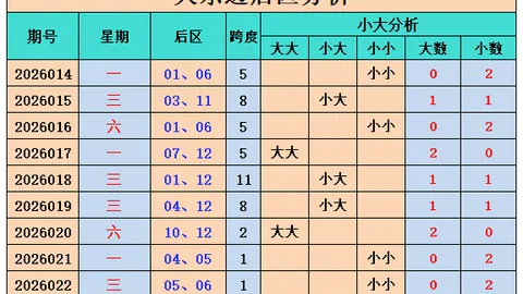 大乐透期号专家推荐：质合分析前区十码预测技巧