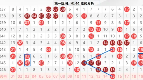 【双色球马年盛宴】第2026012期独门秘籍：超准三蓝组合出击，04、06、12必中大奖！