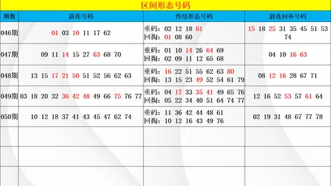 排列三2026067期杀神走势：直选冲刺推荐