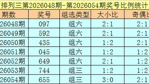 【双色球2026011期】独家揭秘：复式8+2策略解析，本期必看攻略！