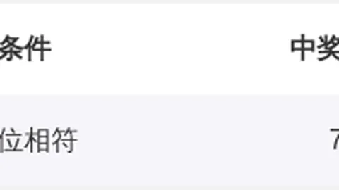 李老头双色球2026028期：独蓝推荐02，小号蓝球分析