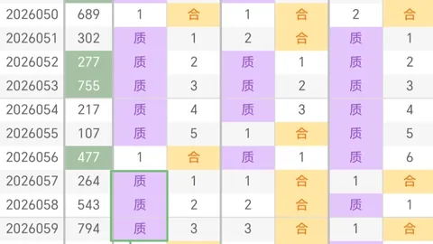 大乐透期号专家陆一峰推荐：1433万方案回顾，挑战本期一注大