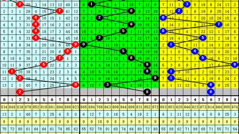 双色球26029期号码专家推荐及质合前区十码分析
