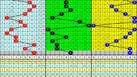 福彩3D第047期专家推荐杀号：组三4号预测图