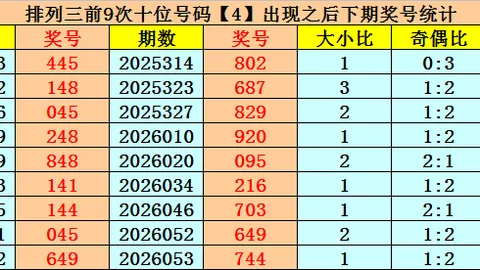 福彩3D16826063期专家质合分析推荐号码