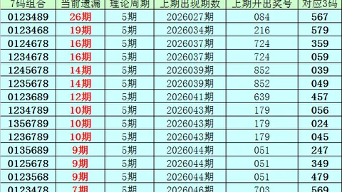 晚囡3D第081期质合分析推荐策略