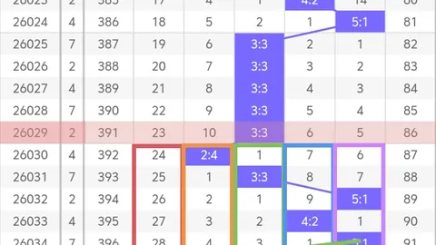 大乐透2026084期专家质合分析推荐前区十码
