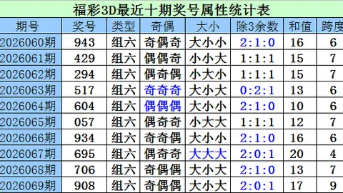 双色球26019期走势分析及26020期预测