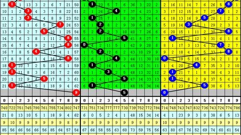 【奇数秘典】2026年02月01期彩票3D独家预测：揭秘必杀胆码7，赢取大奖不是梦！