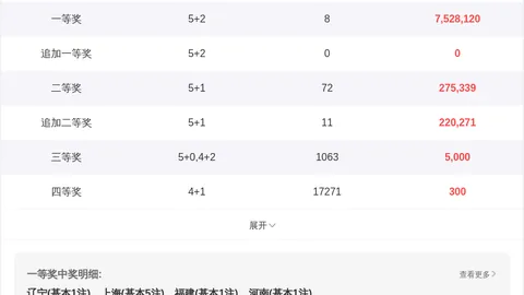 26030期七星彩红球专家推荐杀号分析