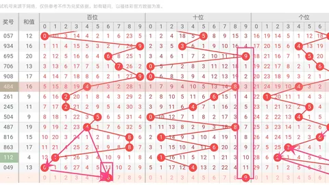 刘一刀排列三第2026081期预测：绝杀一码9，独胆6推荐
