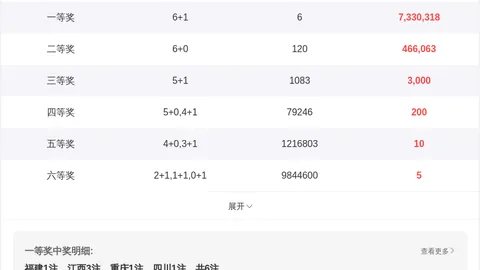 双色球26041期：专家号码思路分享，仅供参考
