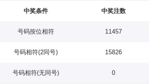 双色球26047期红球走势预测：专家定位推荐