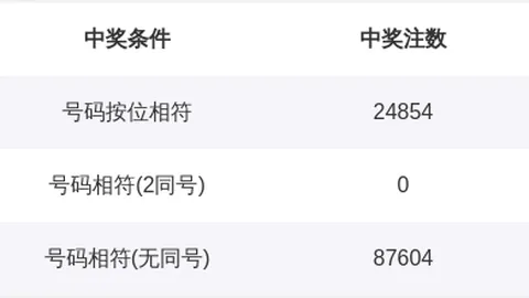 体彩排列三2026061期专家推荐：八卦图预测组选10注，信