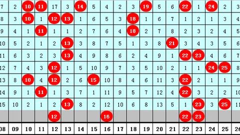 第2026025期 2026025期双色球大乐透专家推荐定胆