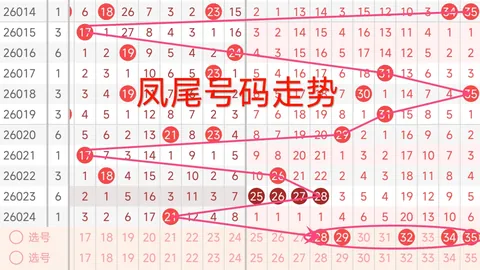 万人王排列三第2026101期解析：精选两胆14，定位号码7
