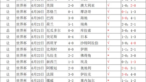 2026世界杯淘汰赛解析在线投注中心：阿根廷晋级十六强之路
