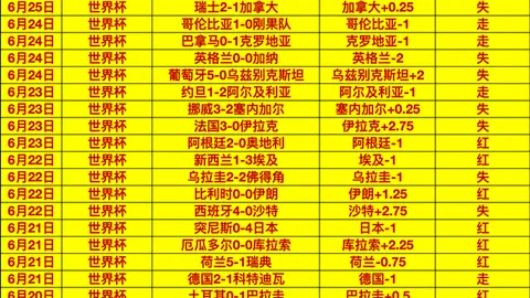 推荐 足球攻略周二095世界杯前瞻：阿根廷对决埃及，不容错过的精彩预测